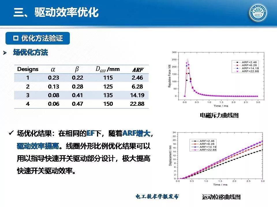 華中科技大學(xué)陳立學(xué)副教授：直流開關(guān)操動機構(gòu)及電磁斥力機構(gòu)研究