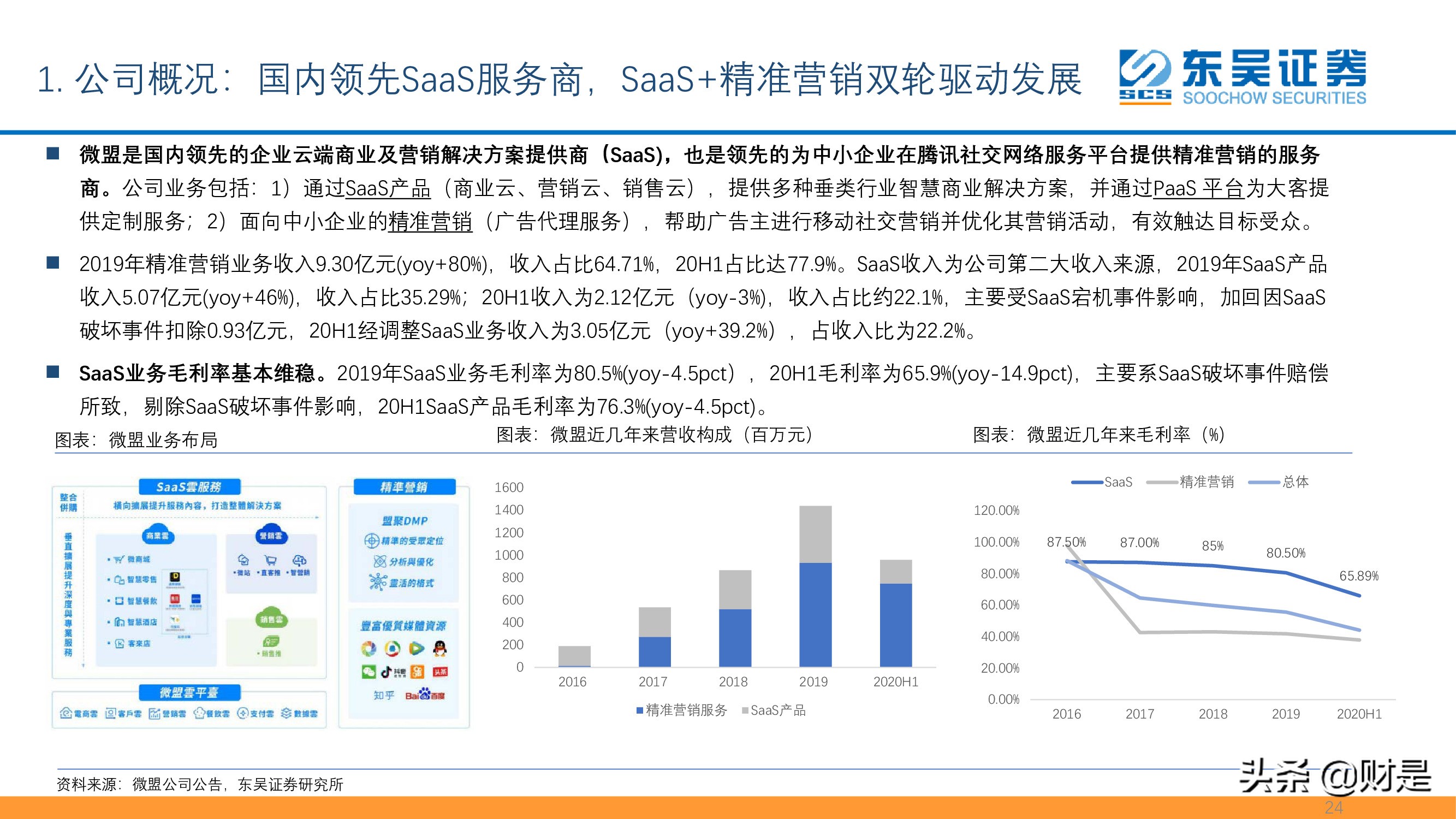 SaaS专题报告：私域流量大潮兴起，商业SaaS千亿市值可期