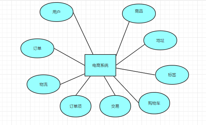 微服务设计没你想的那么难