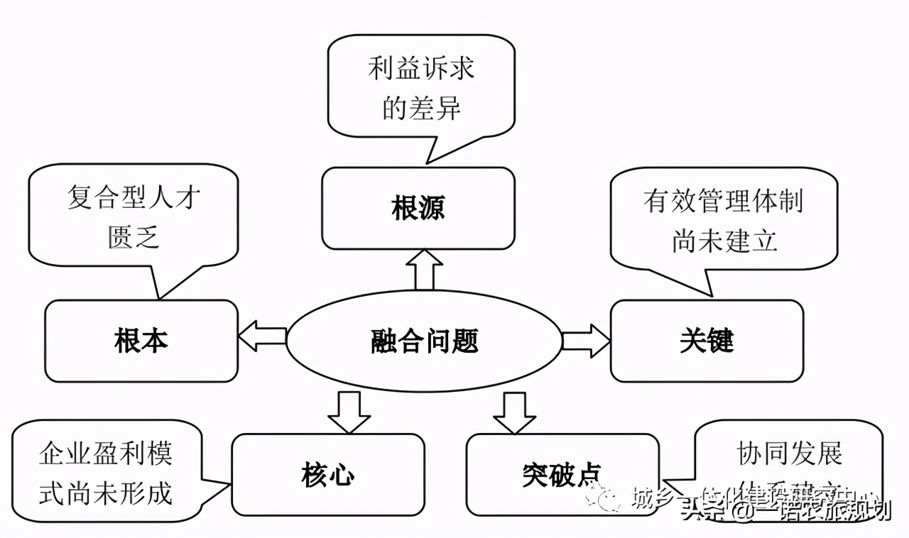 如何把握风口，强力布局“休闲田园+康养度假”？