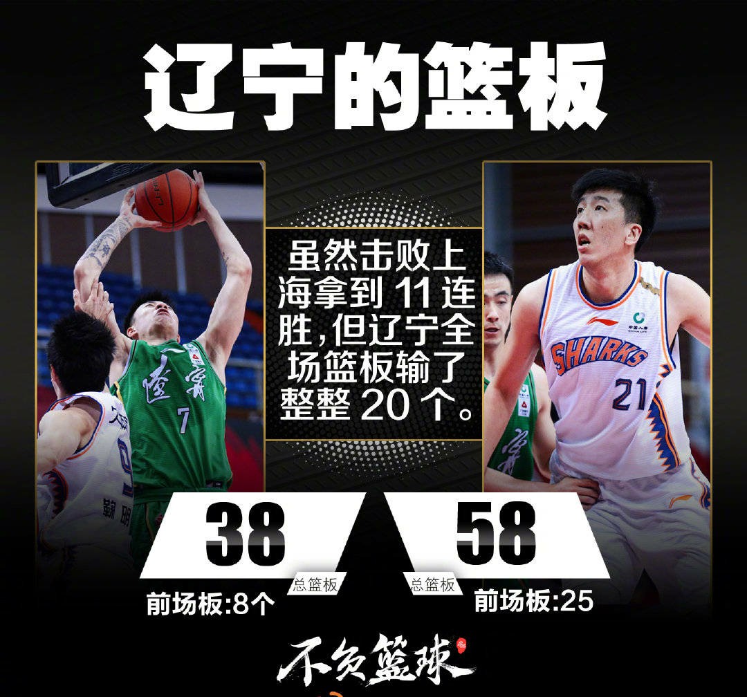 CBA answer dish: After Liaoning Vs Shanghai is surpassed, detailed data report already went out, look to talk about basket together