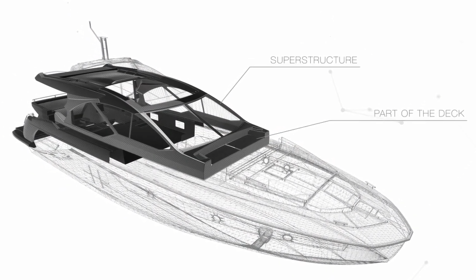 阿兹慕Azimut S6运动游艇：颜值派，更是实力派