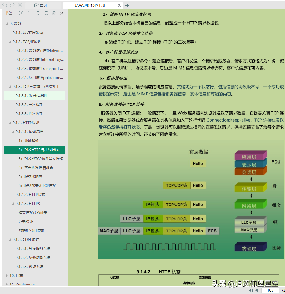 真真香！耗時大半個月收整全套「Java架構進階pdf」沒白費