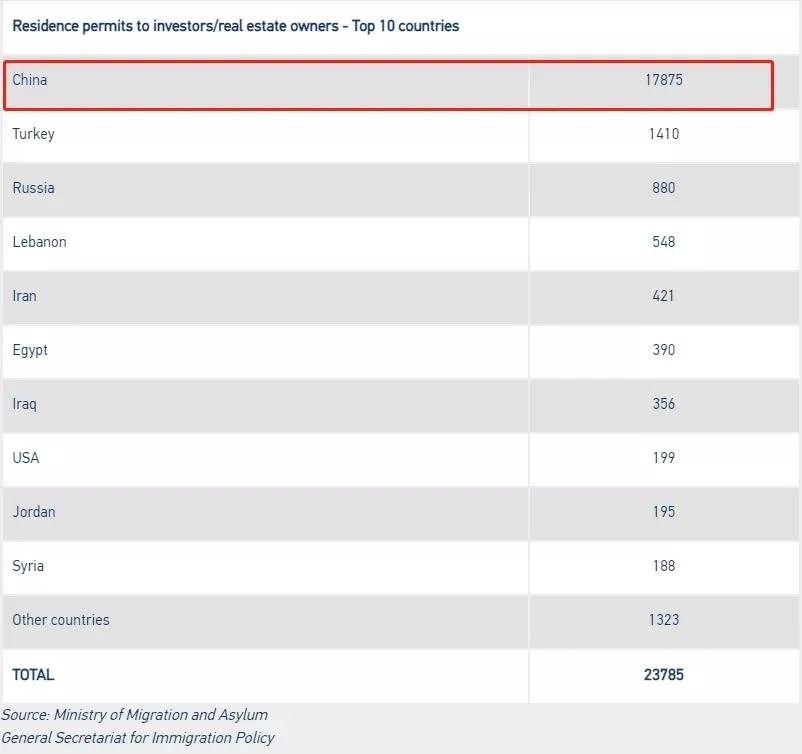 希腊黄金签证六大优势，总有一条你需要