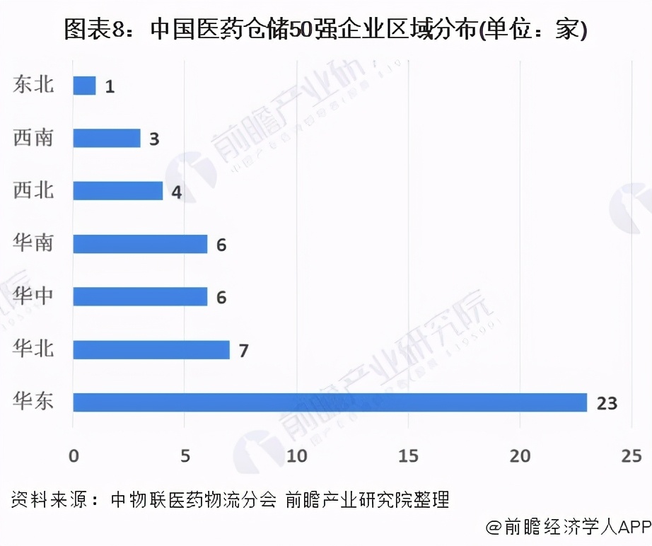 预见2021年中国医药物流产业全景图谱