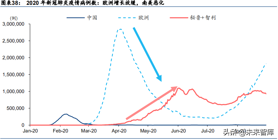 铝和铜行业研究：基本金属牛市开启，有望持续