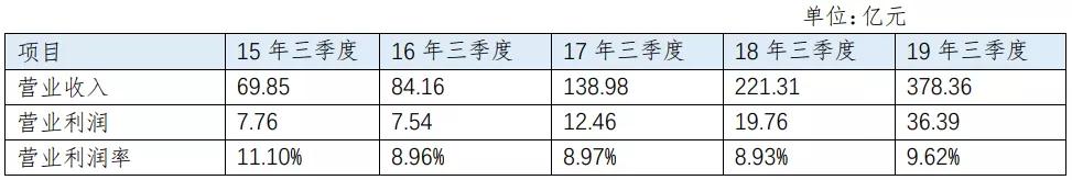 立讯精密：各业务发展良好，精密制造龙头成长超预期