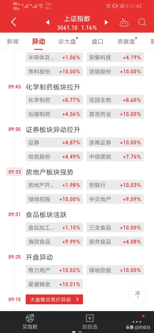 7.2（A股早盘分析）