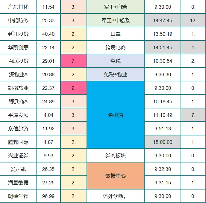 七月大翻身 97%股民大赚！就在此时 高层却突泼冷