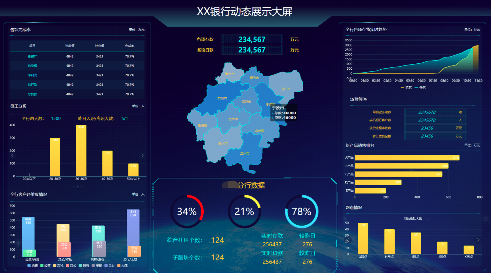 学会这个大屏神器，低代码开发高端可视化大屏不在话下
