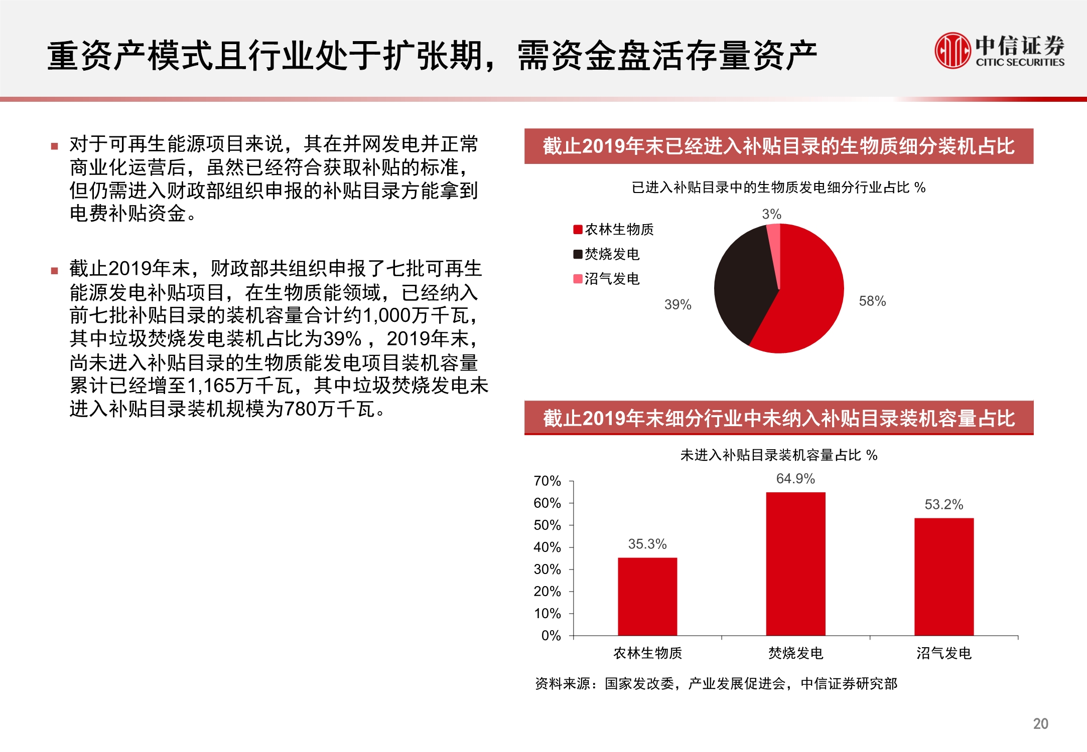 环保行业REITs市场洞察报告：固废深挖金山，污水乘风而起