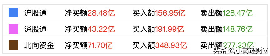午评｜A股三大指数高开高走，白酒、医药等抱团板块卷土重来