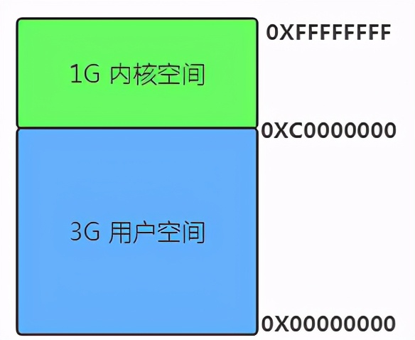 硬核操作系统讲解