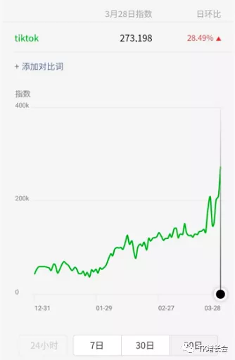 KiahWee|怎么通過國際版抖音TikTok賺錢