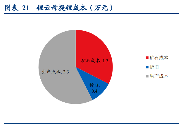 江特电机专题研究报告：涅槃重生的锂云母采选冶一体化龙头