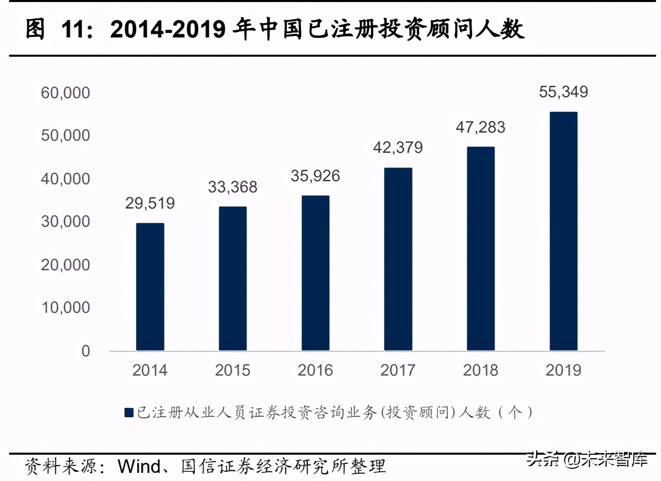 证券行业财富管理专题报告：海阔凭鱼跃