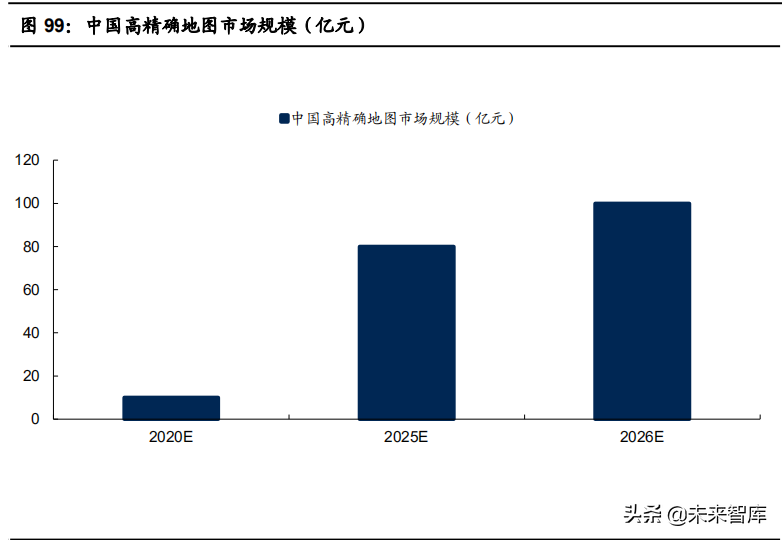 物联网产业104页深度研究报告：物联网研究框架与投资机会分析