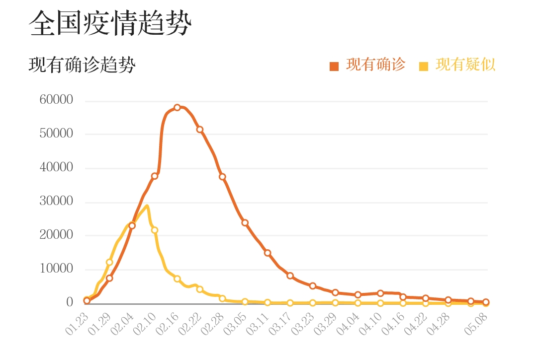 美国疫情真实的感染人数或许是现有感染人数的50到85倍