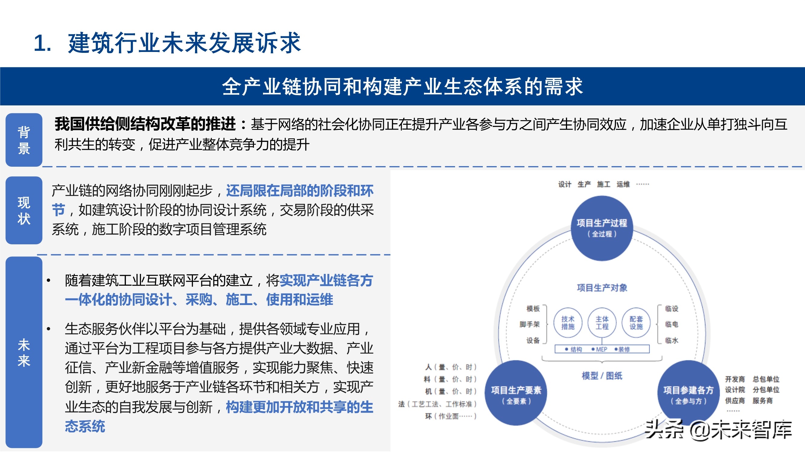新基建背景下建筑工业互联网的发展和应用