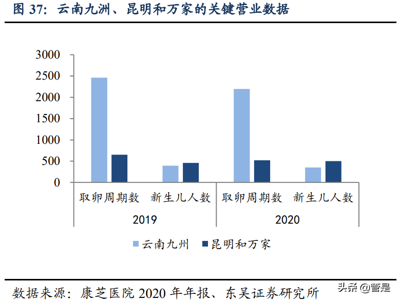 锦欣生殖专题研究：内生外延双轮驱动，辅助生殖龙头蓄势腾飞