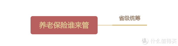 社保养老金政策：3000字长文详细解读 第2张