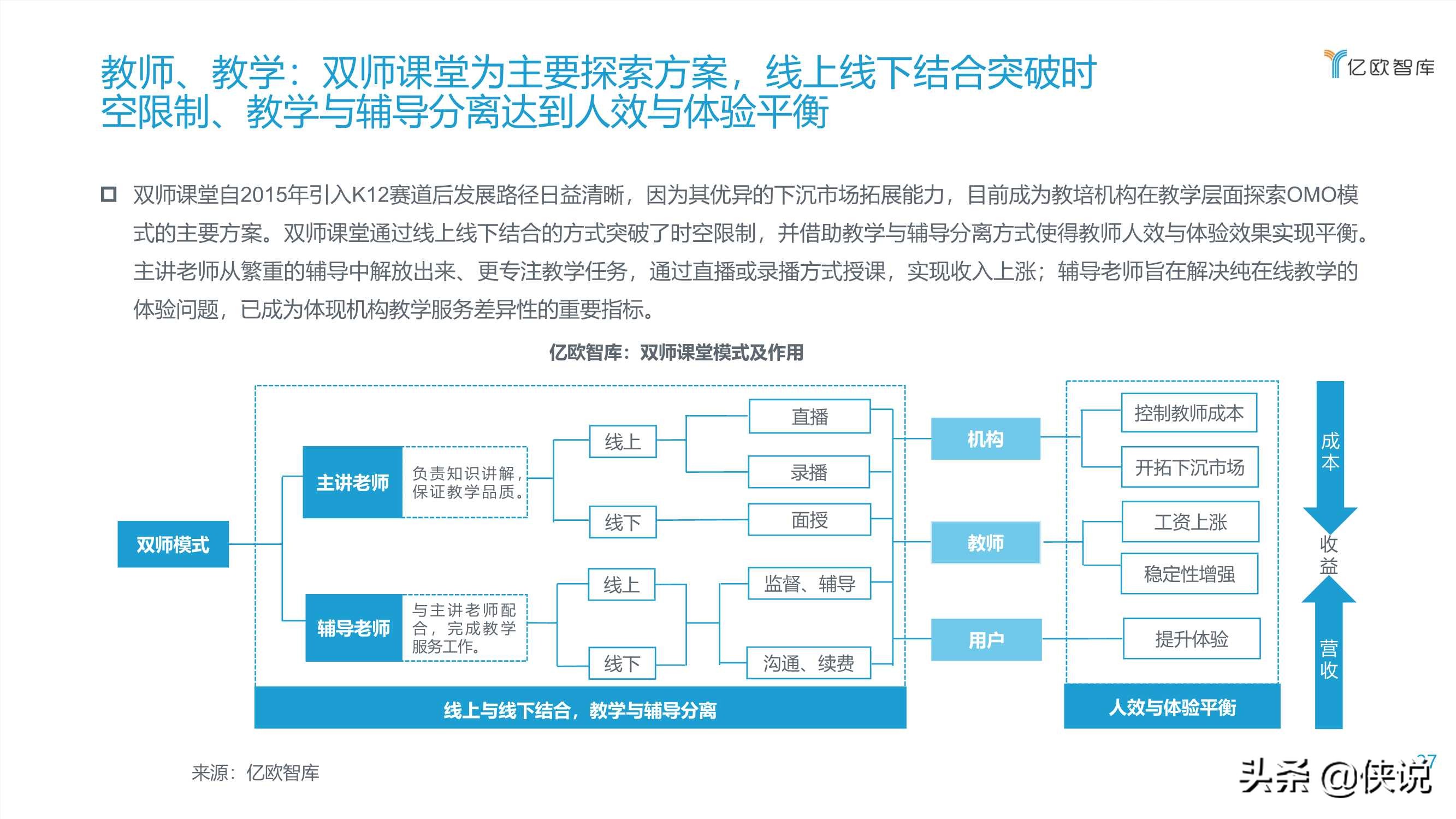 2020教育OMO模式落地应用研究报告