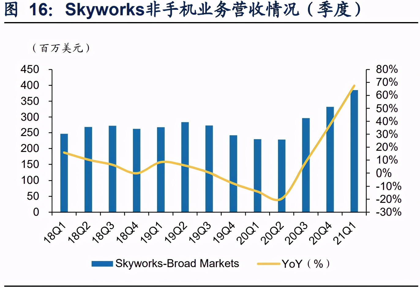 射频芯片专题报告：WiFi6注入还新活力，协同5G射频厂商成长