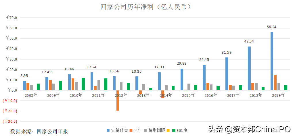 市值创新高！看安踏、李宁们如何出圈？