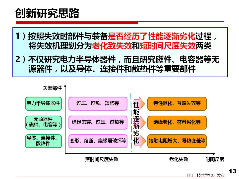西安交大刘进军教授：从安全性和可靠性看电力电子技术面临的挑战