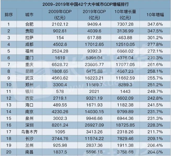 中部利好！两大城市群被点名，武汉、郑州、长沙机会来了
