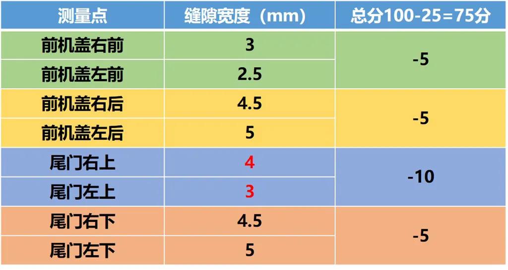 全网首测Model Y制造工艺，对比Model 3有啥进步？