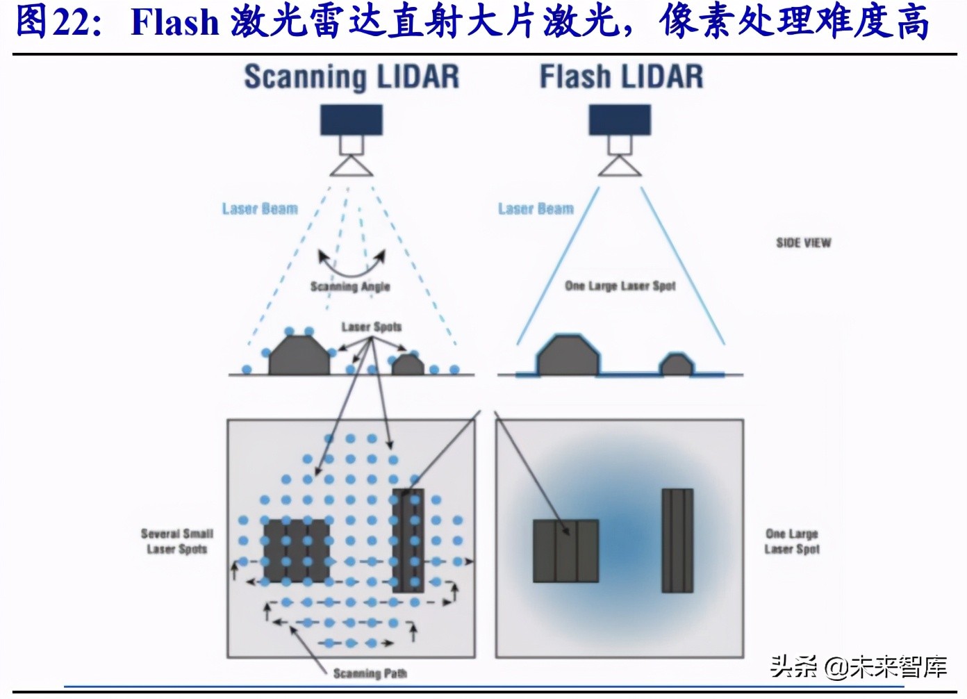 激光雷达行业研究：智能汽车之“眼”，千亿蓝海市场开启
