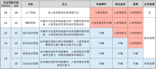 64000元选装特斯拉完全自动驾驶能力，最终却败给了长安和比亚迪