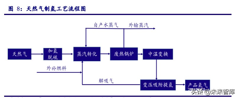 氢能源专题报告：新能源、轻能源、氢能源