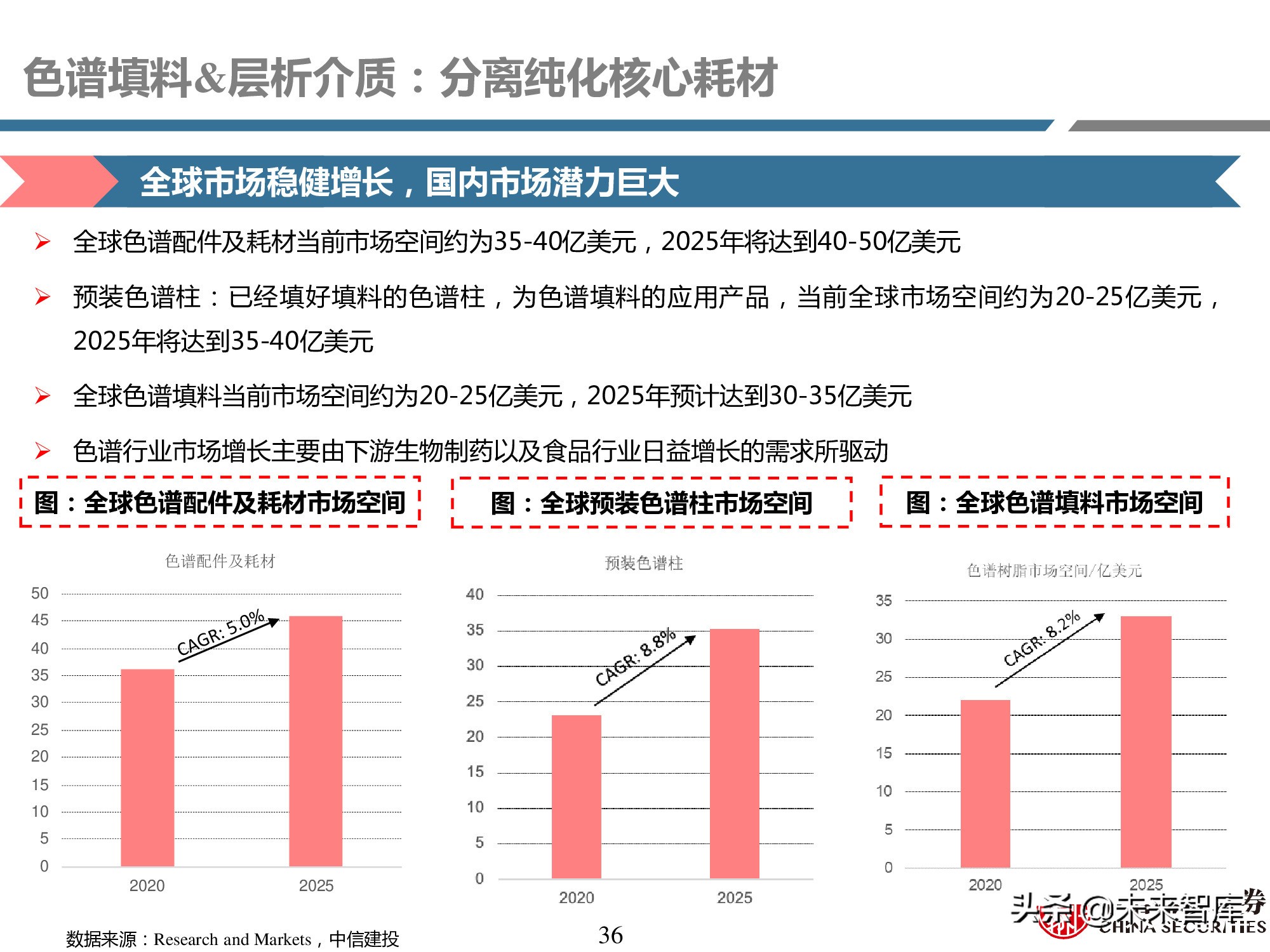 医药耗材行业研究：工欲善其事，必先利其器