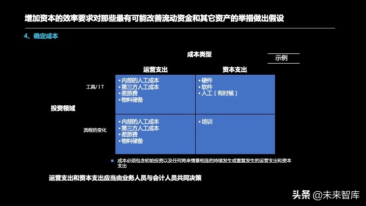投资报告怎么写？投资项目预可研分析报告编制方法精品推荐