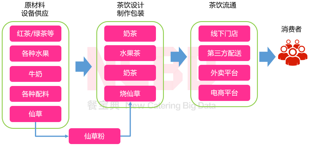 2020燒仙草報(bào)告發(fā)布：1億人愛(ài)喝的燒仙草，一年賣出約5億杯