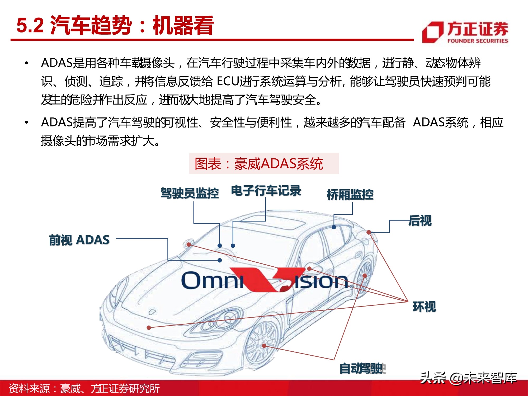 汽车半导体产业123页深度研究报告