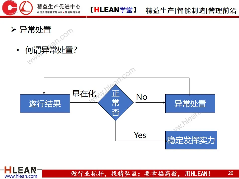 「精益学堂」如何做好异常管理