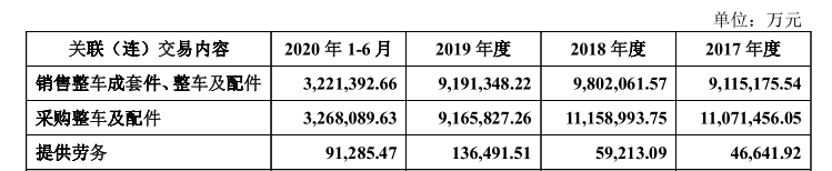 吉利汽车回归A股：独立非执行董事或违规超期