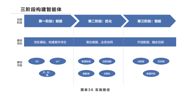 智能体白皮书：共建智能体，共创全场景智慧（2020年）