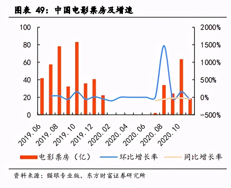 文化傳媒行業投資策略：技術革新+內容創新，雙線并行助力發展