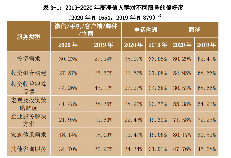 中国私人银行发展报告2020暨中国财富管理行业风险理白皮书