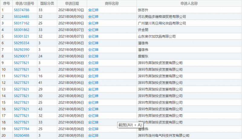 1个字+1个愤怒的表情！14岁全红婵正式回应：拒绝同名商标被抢注
