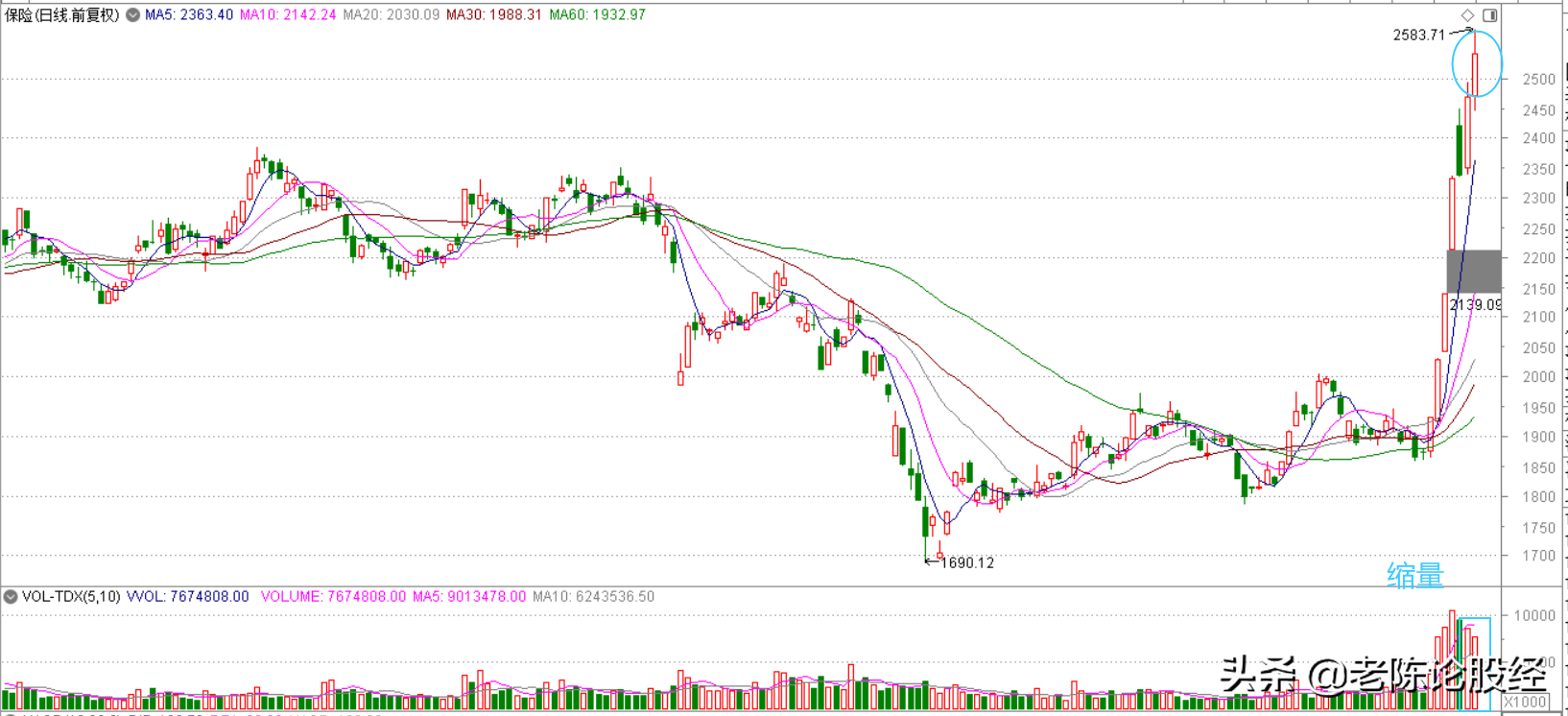 下午三大股指为何跳水？尾盘为何又被收回？明