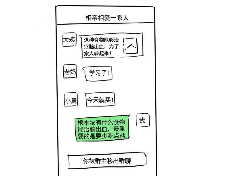 医生迷惑行为大赏