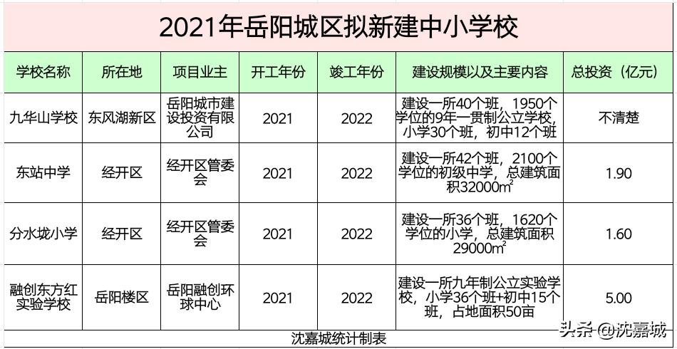 岳阳东风湖畔九华山学校最新效果图震撼来袭(图5)