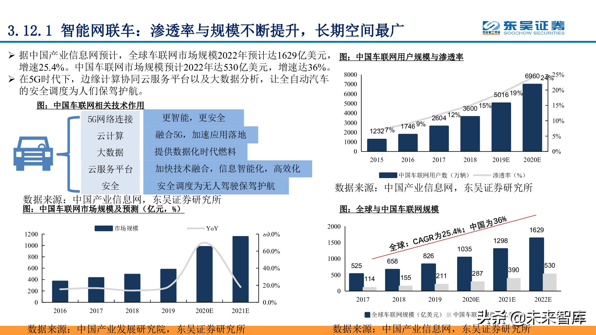 全面拥抱“数字加+”：从数字新基建到数字平台及服务