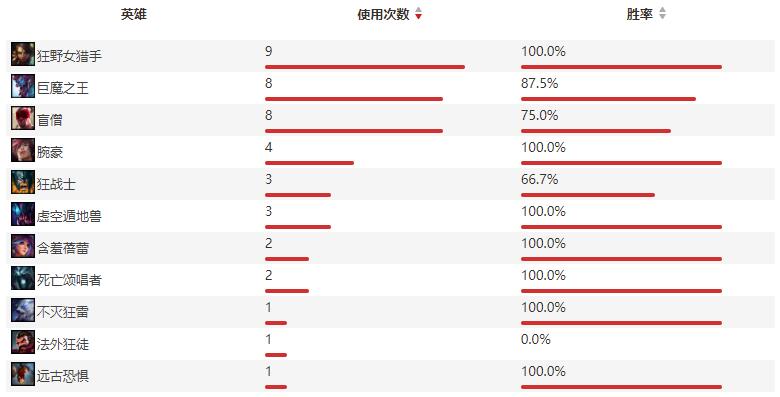 JDG vs DWG｜次战必定全力以赴，JDG渴望证明自己