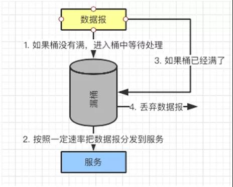 想实现高可用？先搞定负载均衡原理